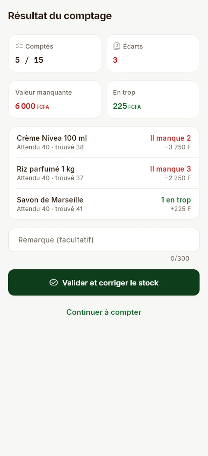 Résultat d'un inventaire : 3 écarts, 6 000 FCFA de valeur manquante, détail produit par produit